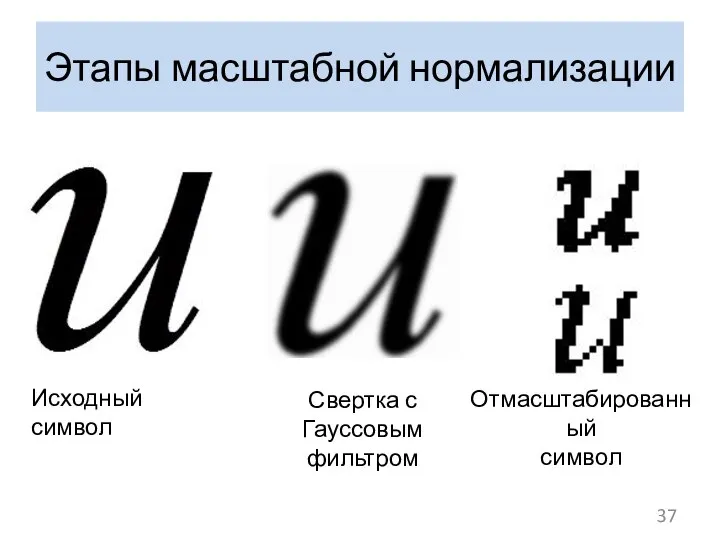 Этапы масштабной нормализации Исходный символ Свертка с Гауссовым фильтром Отмасштабированный символ