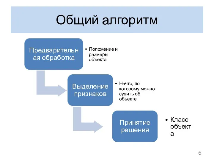 Общий алгоритм