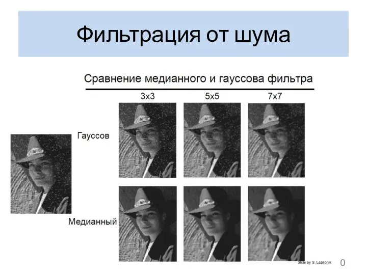 Фильтрация от шума