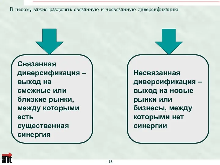 В целом, важно разделять связанную и несвязанную диверсификацию Связанная диверсификация –