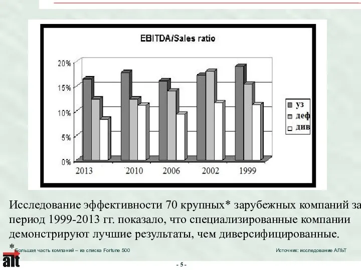 Исследование эффективности 70 крупных* зарубежных компаний за период 1999-2013 гг. показало,