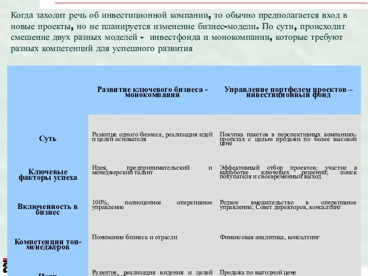 Когда заходит речь об инвестиционной компании, то обычно предполагается вход в