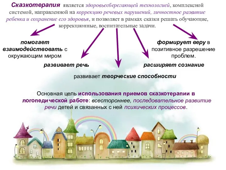 Сказкотерапия является здоровьесберегающей технологией, комплексной системой, направленной на коррекцию речевых нарушений,