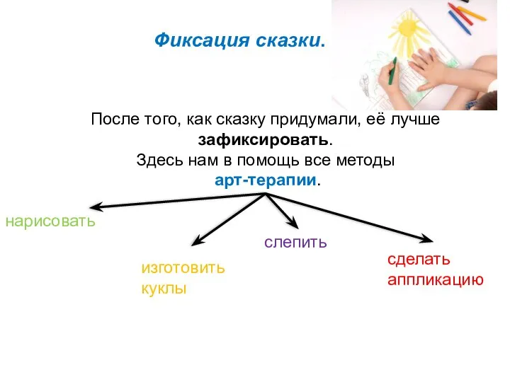 Фиксация сказки. После того, как сказку придумали, её лучше зафиксировать. Здесь