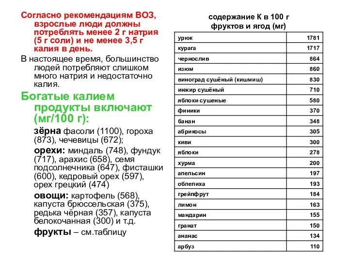 Согласно рекомендациям ВОЗ, взрослые люди должны потреблять менее 2 г натрия