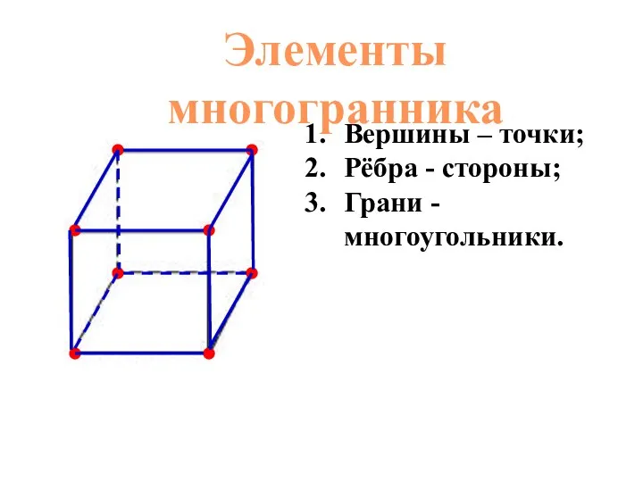 Элементы многогранника Вершины – точки; Рёбра - стороны; Грани - многоугольники.