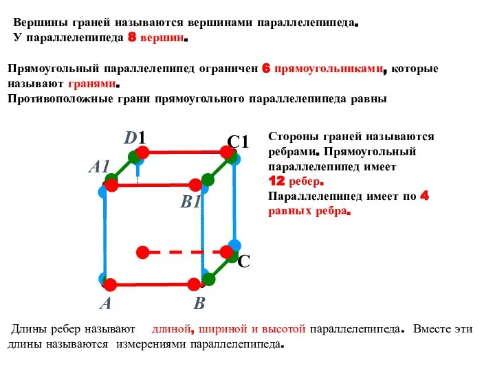 А В С D1 С1 Вершины граней называются вершинами параллелепипеда. У