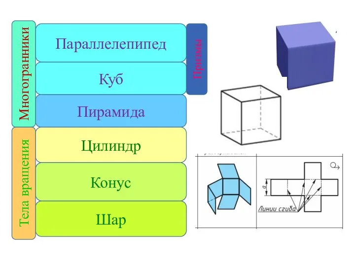 Параллелепипед Куб Пирамида Цилиндр Конус Шар Призмы Многогранники Тела вращения