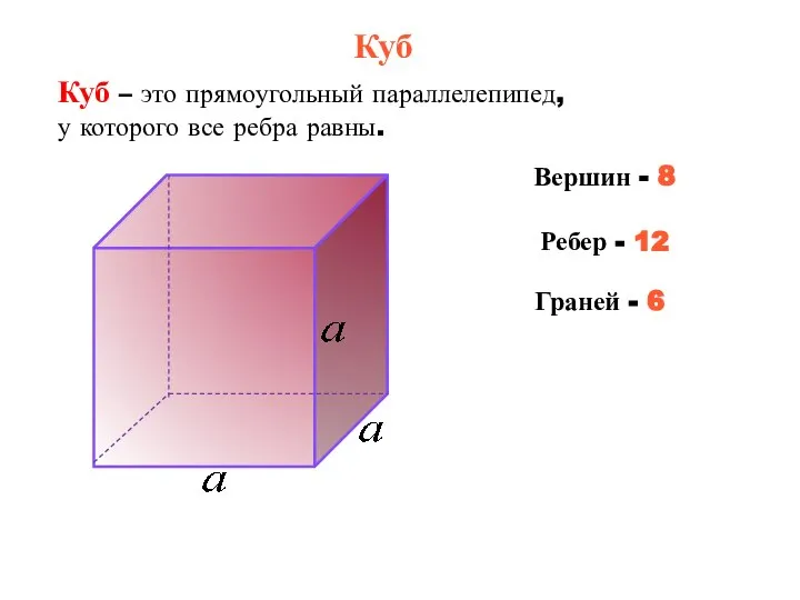 Куб Куб – это прямоугольный параллелепипед, у которого все ребра равны.