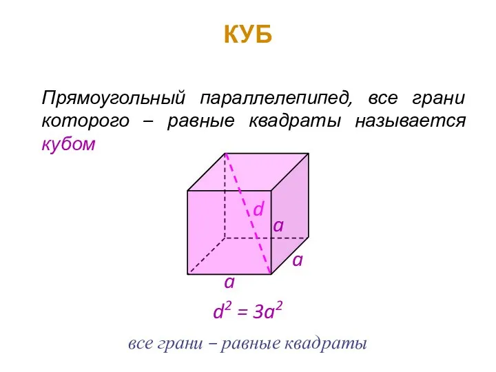 КУБ Прямоугольный параллелепипед, все грани которого – равные квадраты называется кубом