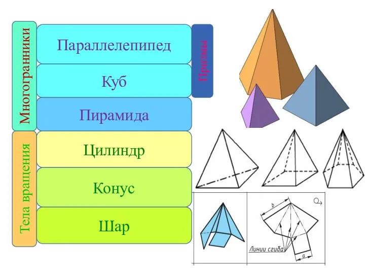 Параллелепипед Куб Пирамида Цилиндр Конус Шар Призмы Многогранники Тела вращения
