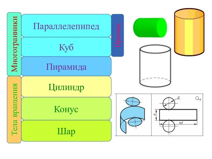 Параллелепипед Куб Пирамида Цилиндр Конус Шар Призмы Многогранники Тела вращения