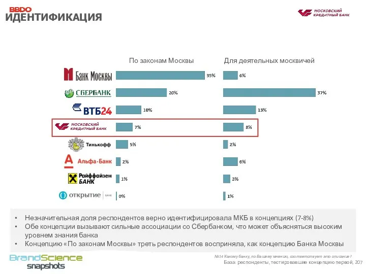 По законам Москвы №14 Какому банку, по Вашему мнению, соответствует это