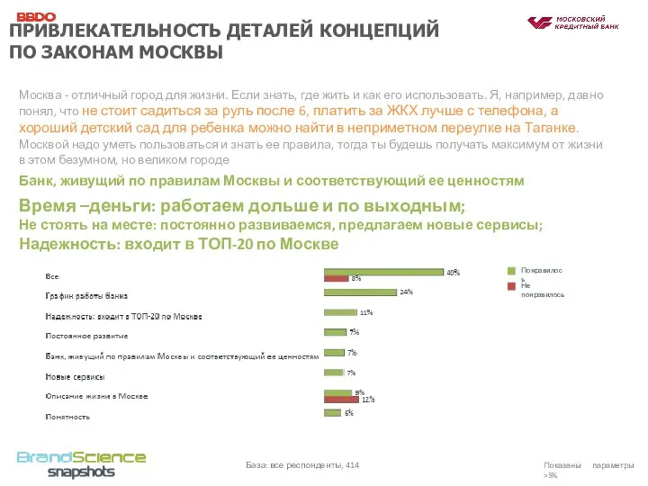 ПРИВЛЕКАТЕЛЬНОСТЬ ДЕТАЛЕЙ КОНЦЕПЦИЙ ПО ЗАКОНАМ МОСКВЫ Москва - отличный город для