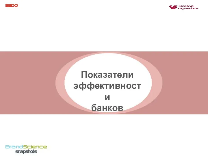 Показатели эффективности банков