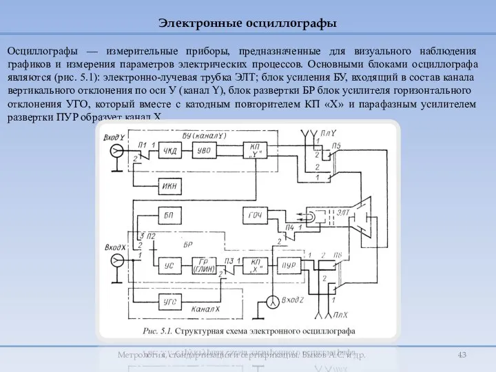 Осциллографы — измерительные приборы, предназначенные для визуального наблюдения графиков и измерения