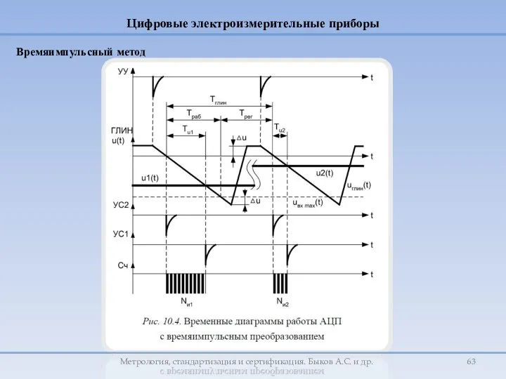 Метрология, стандартизация и сертификация. Быков А.С. и др. Времяимпульсный метод Цифровые электроизмерительные приборы