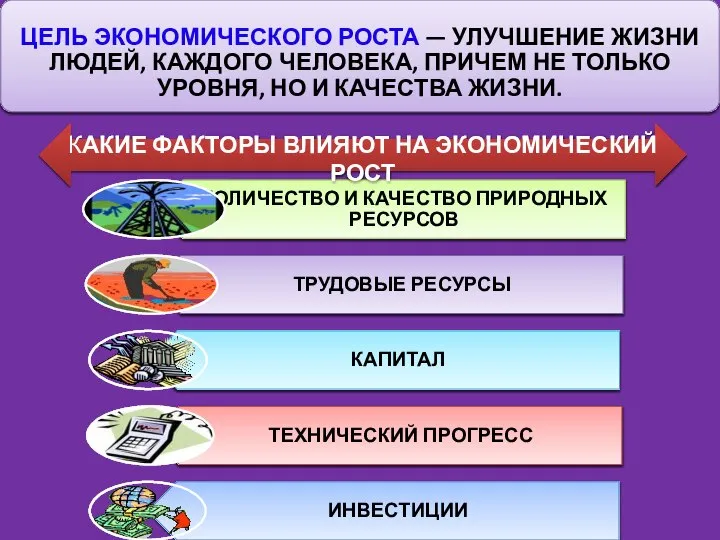 КАКИЕ ФАКТОРЫ ВЛИЯЮТ НА ЭКОНОМИЧЕСКИЙ РОСТ