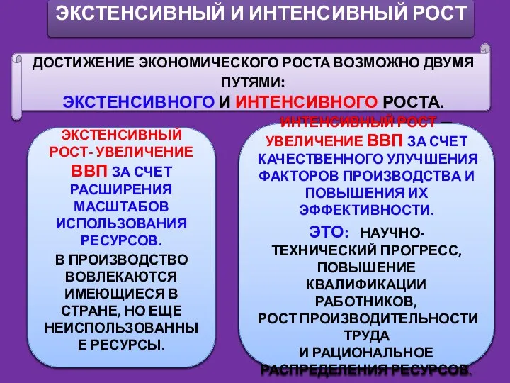 ДОСТИЖЕНИЕ ЭКОНОМИЧЕСКОГО РОСТА ВОЗМОЖНО ДВУМЯ ПУТЯМИ: ЭКСТЕНСИВНОГО И ИНТЕНСИВНОГО РОСТА. ЭКСТЕНСИВНЫЙ