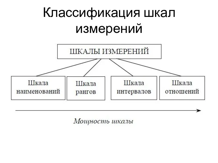 Классификация шкал измерений