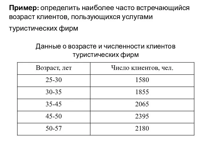 Пример: определить наиболее часто встречающийся возраст клиентов, пользующихся услугами туристических фирм