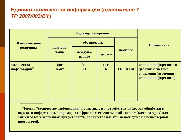 Единицы количества информации (приложение 7 ТР 2007/003/BY)