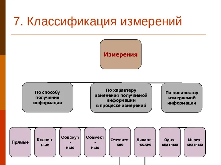 7. Классификация измерений