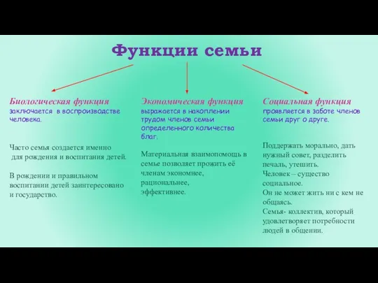 Функции семьи Биологическая функция заключается в воспроизводстве человека. Часто семья создается