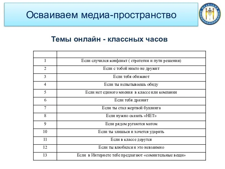 Осваиваем медиа-пространство Темы онлайн - классных часов