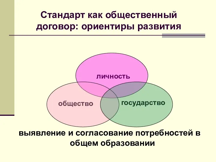 выявление и согласование потребностей в общем образовании личность общество государство Стандарт как общественный договор: ориентиры развития