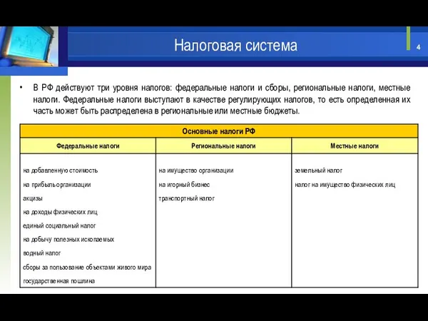 В РФ действуют три уровня налогов: федеральные налоги и сборы, региональные