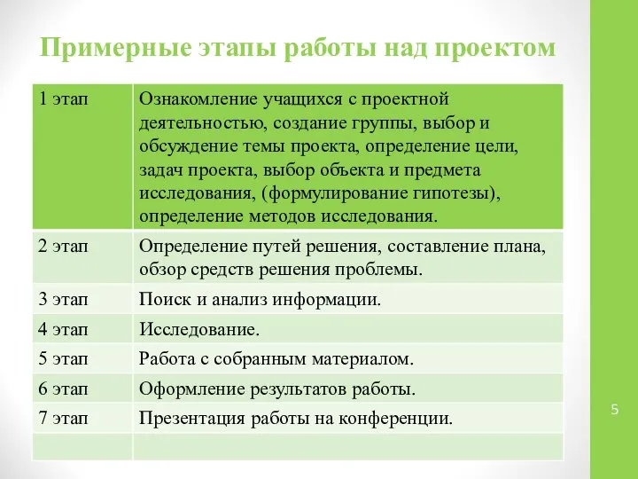 Примерные этапы работы над проектом