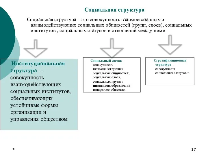 * * Социальная структура Социальная структура – это совокупность взаимосвязанных и