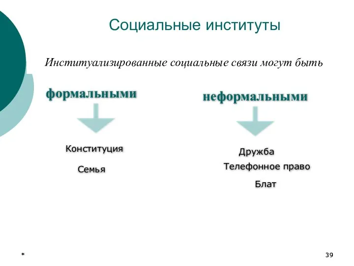 * * Социальные институты Институализированные социальные связи могут быть формальными неформальными