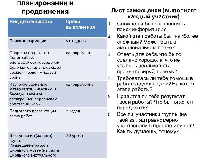 Лист планирования и продвижения Лист самооценки (выполняет каждый участник) Сложно ли