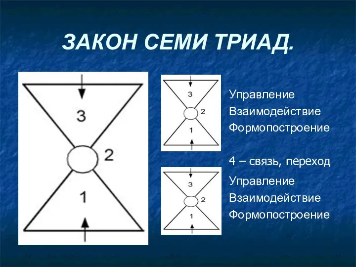 ЗАКОН СЕМИ ТРИАД.