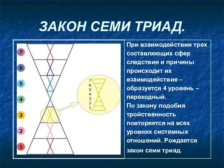 ЗАКОН СЕМИ ТРИАД.