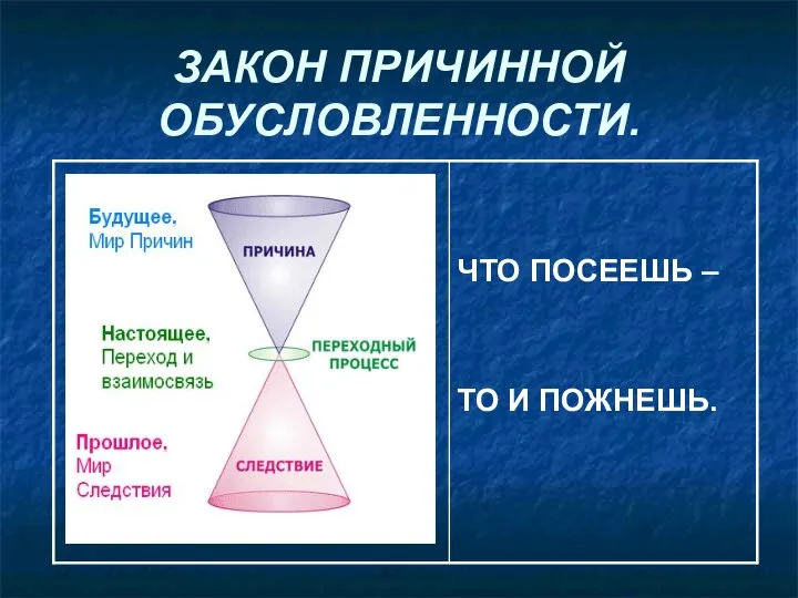 ЗАКОН ПРИЧИННОЙ ОБУСЛОВЛЕННОСТИ.