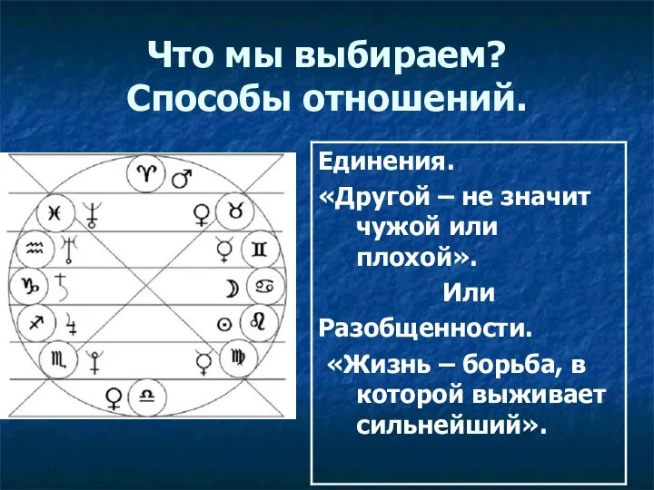 Что мы выбираем? Способы отношений.