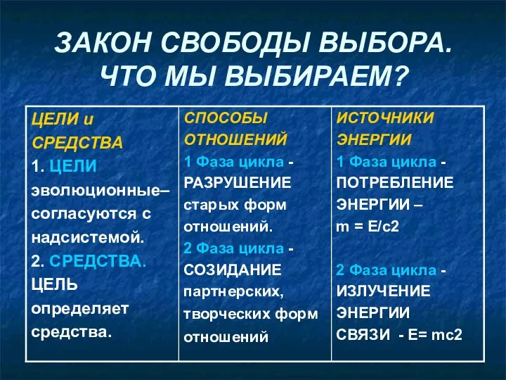 ЗАКОН СВОБОДЫ ВЫБОРА. ЧТО МЫ ВЫБИРАЕМ?