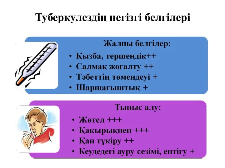 Туберкулездің негізгі белгілері