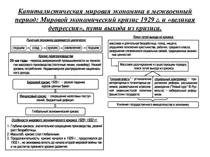 Капиталистическая мировая экономика в межвоенный период: Мировой экономический кризис 1929 г.