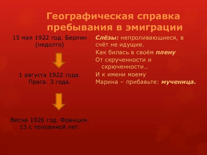 Географическая справка пребывания в эмиграции 15 мая 1922 год. Берлин (недолго)