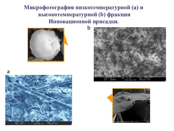 Микрофотография низкотемпературной (a) и высокотемпературной (b) фракции Инновационной присадки. a b