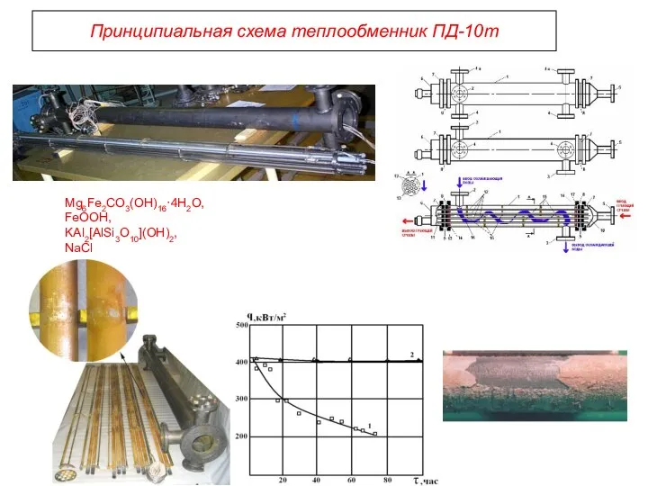 Принципиальная схема теплообменник ПД-10т Mg6Fe2CO3(OH)16·4H2O, FеOОH, KAl2[AlSi3O10](OH)2, NaCl