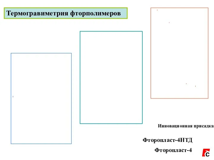 Термогравиметрия фторполимеров Фторопласт-4 Фторопласт-4НТД Инновационная присадка