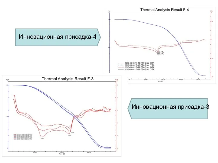 Инновационная присадка-4 Инновационная присадка-3