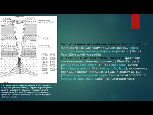 5 – рідкісноземельна нефелін-сієнітова (лопаритова), що представлена родовищами комплексних руд ніобію,