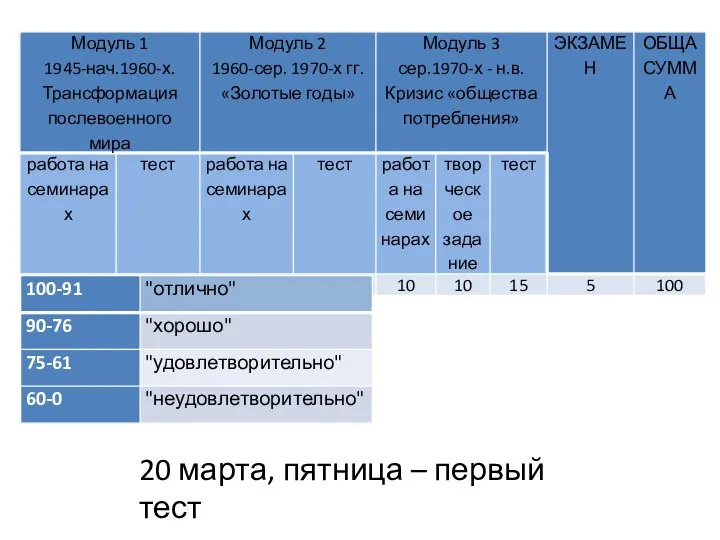 20 марта, пятница – первый тест