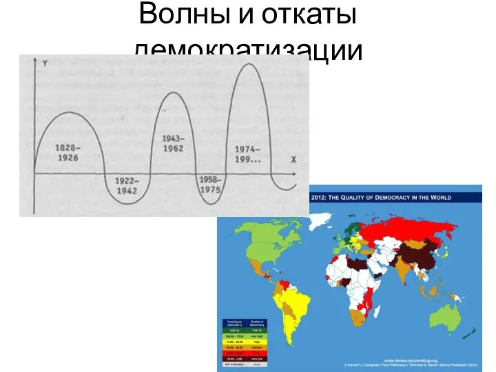 Волны и откаты демократизации